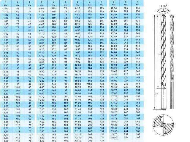 сверло по металлу ц/х 10.0х121х184 мм р6м5 шп длинн. серия (томский инструмент) от BTSprom.by