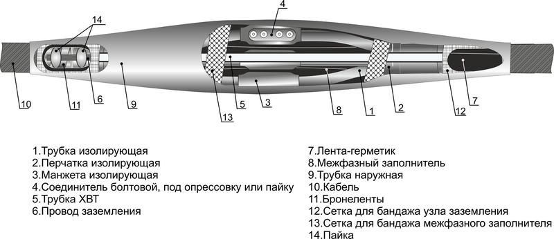 муфта кабельная соединительная 1кв 4стп-1 (70-120) михнево 005005 от BTSprom.by муфта кабельная соединительная 1кв 4стп-1 (70-120) михнево 005005 от BTSprom.by