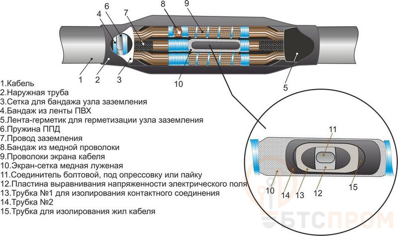 Муфта кабельная соединительная 10кВ 3ПСТ(б)-10 (150-240) М Михнево 006018 фото в каталоге от BTSprom.by  Муфта кабельная соединительная 10кВ 3ПСТ(б)-10 (150-240) М Михнево 006018 фото в каталоге от BTSprom.by
