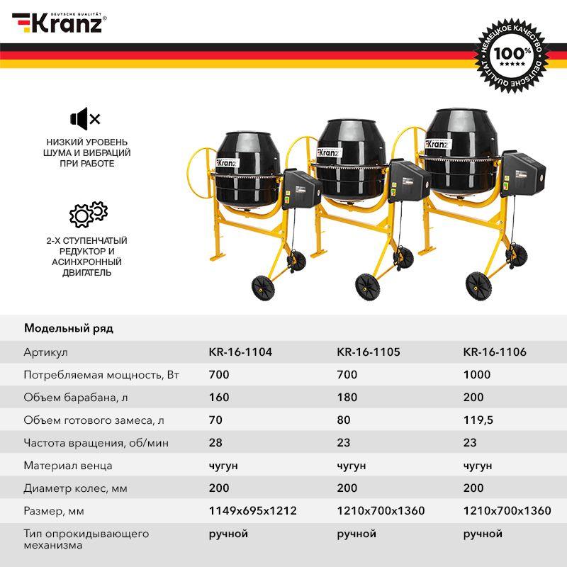  Бетоносмеситель KR-200 1000Вт 200л чугунный венец Kranz KR-16-1106 фото в каталоге от BTSprom.by