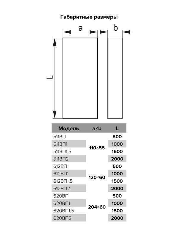 воздуховод 60х120мм l1.5м пвх прямоугол. era 612вп1.5 от BTSprom.by