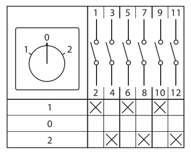  Переключатель кулачковый ПК-1-23 25А 3п "1-0-2" с блокировкой IP65 PROxima EKF pk-1-23-25-a65 фото в каталоге от BTSprom.by