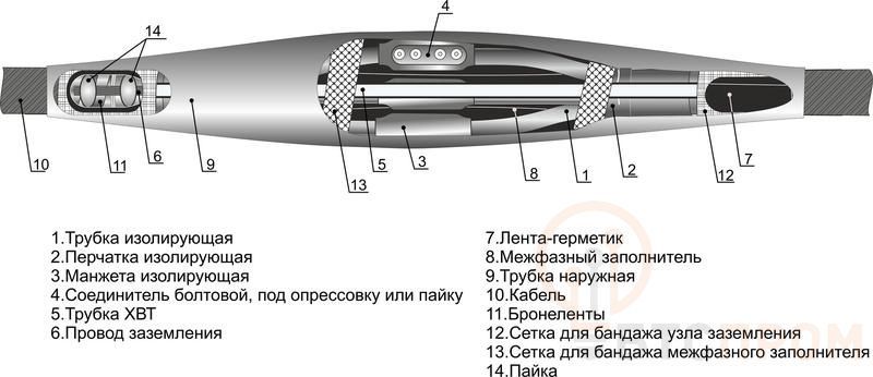 Муфта кабельная соединительная 1кВ 4СТп-1 (70-120) Михнево 005005 фото в каталоге от BTSprom.by  Муфта кабельная соединительная 1кВ 4СТп-1 (70-120) Михнево 005005 фото в каталоге от BTSprom.by