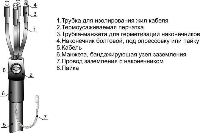 муфта кабельная концевая внутр. установки 1кв 3пквтпб-1 (25-50) м михнево 001094 от BTSprom.by