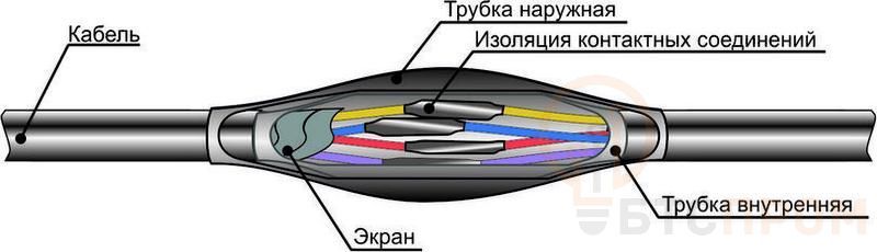Муфта кабельная соединительная ПСТк (4-7)х(0.75-1) для контрольных кабелей Михнево 007001 фото в каталоге от BTSprom.by  Муфта кабельная соединительная ПСТк (4-7)х(0.75-1) для контрольных кабелей Михнево 007001 фото в каталоге от BTSprom.by