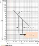  Выключатель автоматический модульный 3п 36кА CVS 630F EasyPact MA500 SchE LV563550 фото в каталоге от BTSprom.by