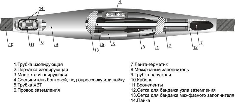 муфта кабельная соединительная 1кв 4стп-1 (10-25) м михнево 005064 от BTSprom.by муфта кабельная соединительная 1кв 4стп-1 (10-25) м михнево 005064 от BTSprom.by