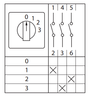 Переключатель кулачковый ПК-1-121 1п 10А "0-1-2-3" EKF pk-1-121-10 фото в каталоге от BTSprom.by