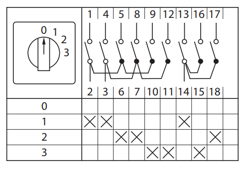  Переключатель кулачковый ПК-1-103 3п 25А "0-1-2-3" EKF pk-1-103-25 фото в каталоге от BTSprom.by