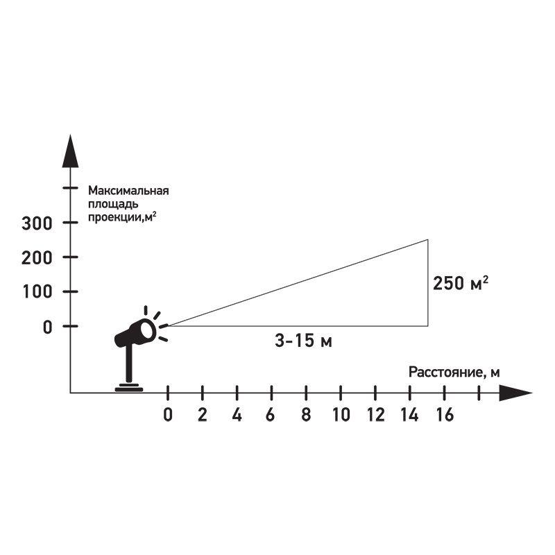  Проектор лазерный 5.4Вт 220В IP44 эффект "Северное сияние" с пультом ДУ Neon-Night 601-264 фото в каталоге от BTSprom.by