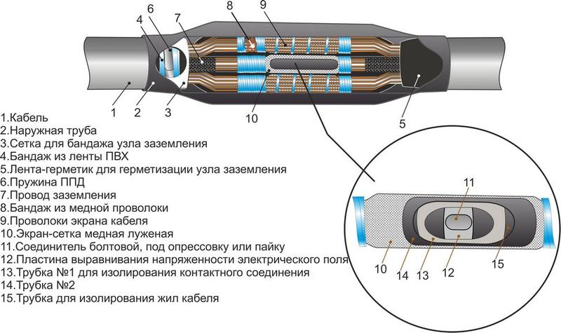 муфта кабельная соединительная 10кв 3пст(б)-10 (150-240) м михнево 006018 от BTSprom.by муфта кабельная соединительная 10кв 3пст(б)-10 (150-240) м михнево 006018 от BTSprom.by