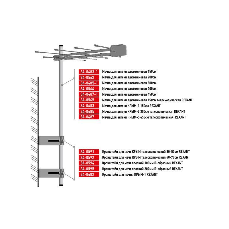  Мачта для антенн алюминиевая 400см Rexant 34-0564 фото в каталоге от BTSprom.by