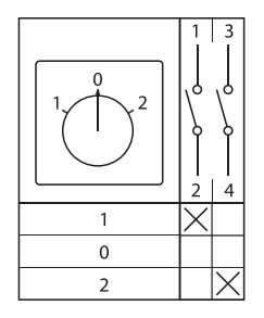  Переключатель кулачковый ПК-1-21 25А 1п "1-0-2" с блокировкой IP65 PROxima EKF pk-1-21-25-a65 фото в каталоге от BTSprom.by