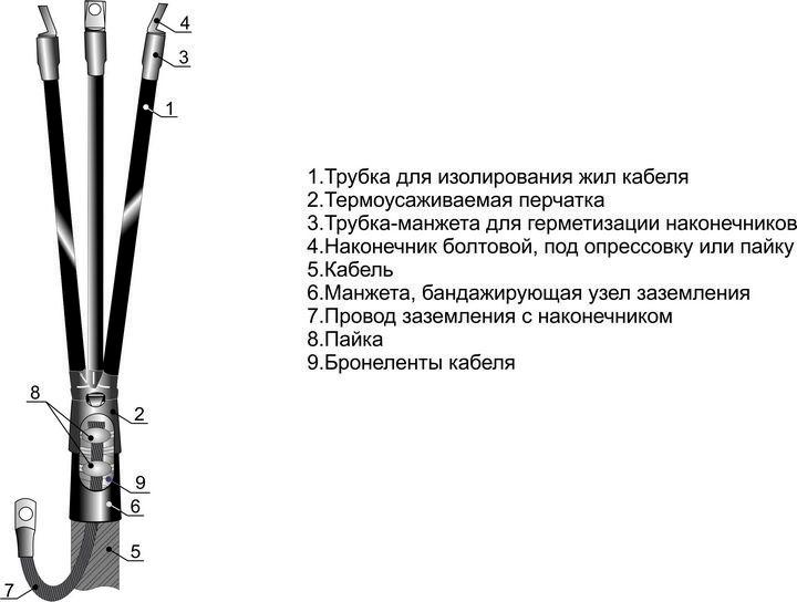 муфта кабельная концевая внутр. установки 10кв 3квтп-10(70-120) для кабелей с бумажн. и пластик. изоляцией без наконечн. михнево 002002 от BTSprom.by