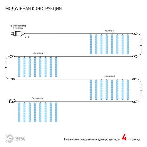  Гирлянда светодиодная "Сосульки" 2.1м 144LED 24В IP44 хол. свет ЭРА Б0041910 фото в каталоге от BTSprom.by