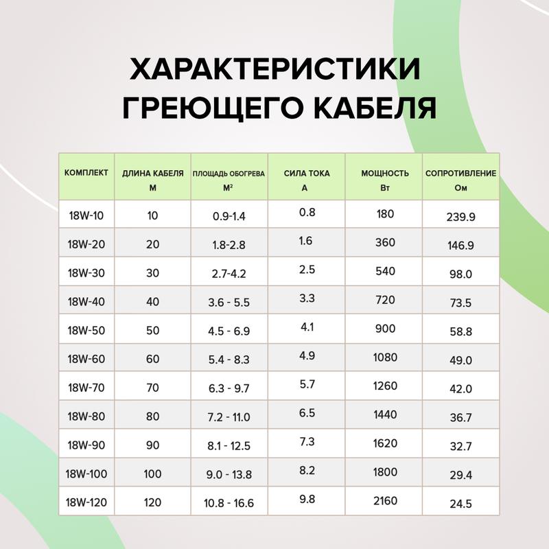  Комплект "Теплый пол" (кабель) CABLE 18W-10 1.4кв.м CALEO КА000001726 фото в каталоге от BTSprom.by