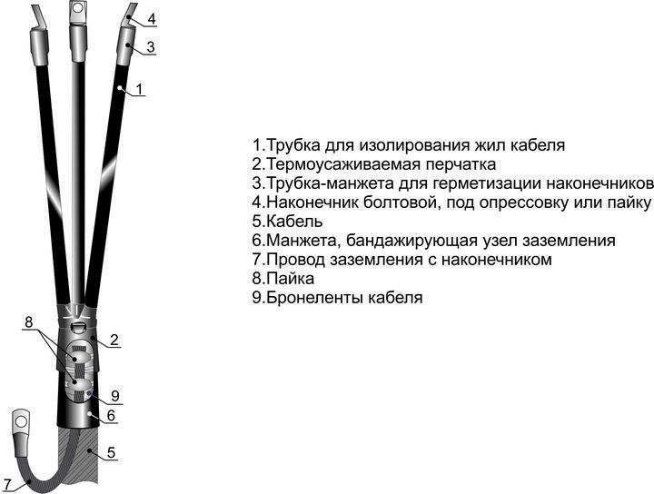 муфта кабельная концевая внутр. установки 10кв 3квтп-10(25-50) для кабелей с бумажн. и пластик. изоляцией без наконечн. михнево 002001 от BTSprom.by