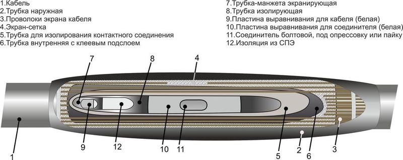 муфта кабельная соединительная 10кв 1пст-10 (50) михнево 006007 от BTSprom.by