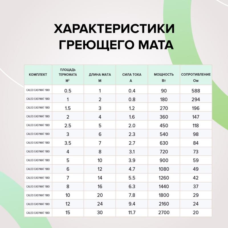  Комплект "Теплый пол" (мат) EASYMAT 180-0.5-6.0 CALEO УП-00000373 фото в каталоге от BTSprom.by