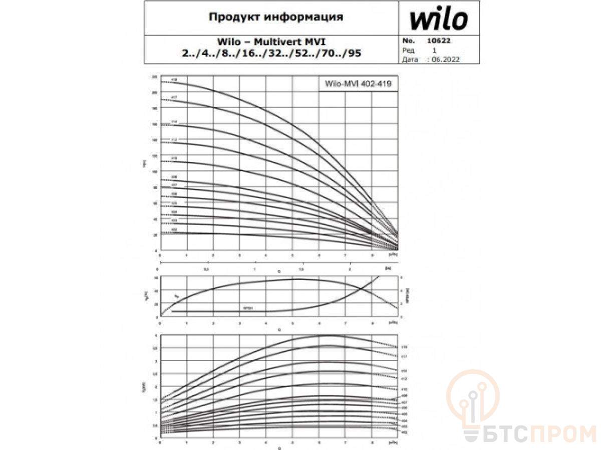 Насос многоступенчатый MVI812-1/25/E/3-380-50-2 WILO фото в каталоге от BTSprom.by