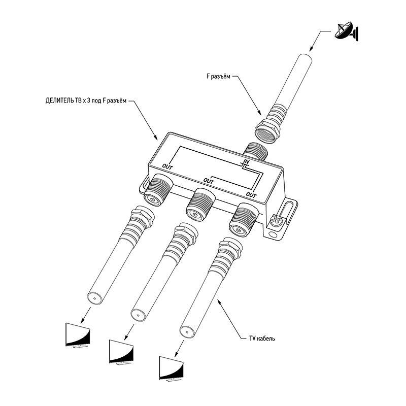  Делитель ТВх3 под F разъем 5-2500 МГц "СПУТНИК" PROCONNECT 05-6202-4 фото в каталоге от BTSprom.by