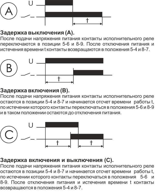  Реле времени PCU-501 2х8А 24-264В AC/DC 2п IP20 многофункц. выдержка времен. после отключ. питания монтаж на DIN-рейке F&F EA02.001.021 фото в каталоге от BTSprom.by