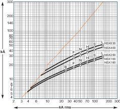  Выключатель автоматический 3п 16А 25кА CVS100B SchE LV510300 фото в каталоге от BTSprom.by