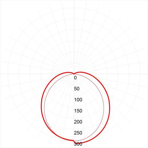  Светильник светодиодный SPO-6-72-6K-P 72Вт 6000К IP40 6500лм 595х595х19 универс. рассеив. призма с проводом панель ЭРА Б0041860 фото в каталоге от BTSprom.by