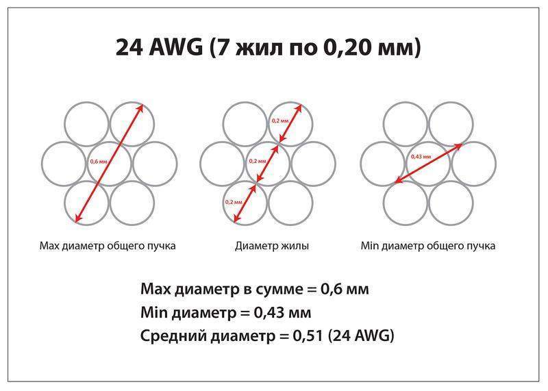  Патч-корд кат.5E U/UTP неэкранир. 2хRJ45/8p8c PC-UTP-RJ45-Cat.5e-0.3m-WH-LSZH LSZH 0.3м бел. Cabeus 9487c фото в каталоге от BTSprom.by