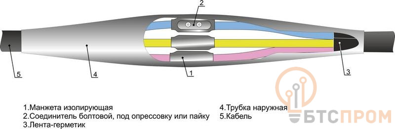 Муфта кабельная соединительная 1кВ 3ПСТ-1 (25-50) Михнево 005014 фото в каталоге от BTSprom.by  Муфта кабельная соединительная 1кВ 3ПСТ-1 (25-50) Михнево 005014 фото в каталоге от BTSprom.by