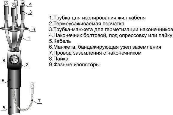муфта кабельная концевая наружн. установки 1кв 4пкнтпб-1 (10-25) м михнево 001121 от BTSprom.by