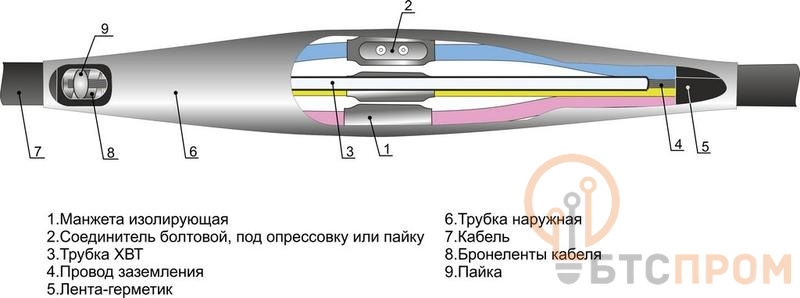 Муфта кабельная соединительная 1кВ 5ПСТ(б)-1 (150-240) Михнево 005048 фото в каталоге от BTSprom.by  Муфта кабельная соединительная 1кВ 5ПСТ(б)-1 (150-240) Михнево 005048 фото в каталоге от BTSprom.by
