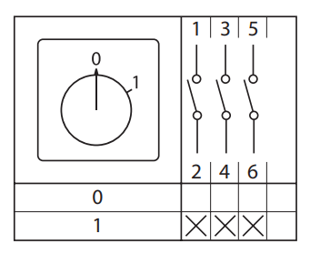  Переключатель кулачковый ПК-1-113 3п 25А "0-1" с ключом EKF pk-1-113-25 фото в каталоге от BTSprom.by