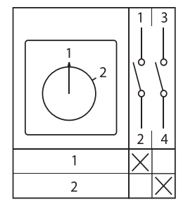  Переключатель кулачковый ПК-1-31 1П 10А "1-2" EKF pk-1-31-10 фото в каталоге от BTSprom.by