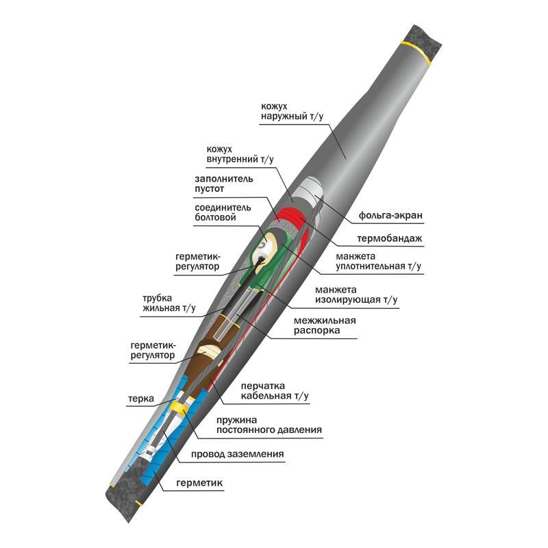 Муфта кабельная соединительная 10кВ СТп(М) 3х(150-240мм) с болтовыми соединителями Нева-Транс Комплект 22010035 фото в каталоге от BTSprom.by  Муфта кабельная соединительная 10кВ СТп(М) 3х(150-240мм) с болтовыми соединителями Нева-Транс Комплект 22010035 фото в каталоге от BTSprom.by