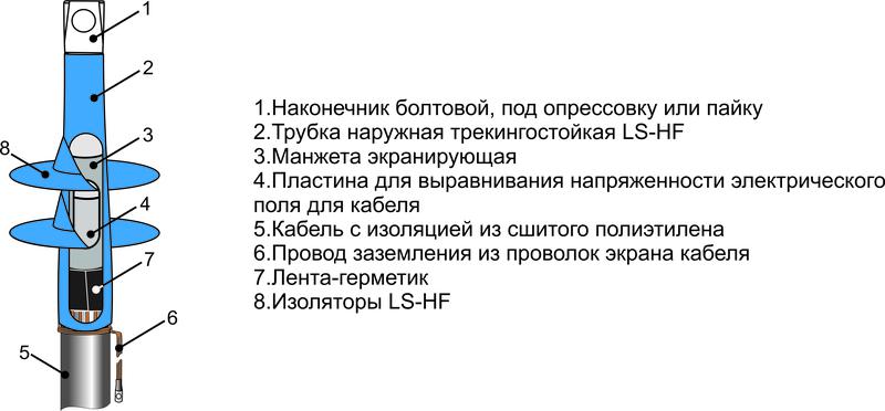 муфта кабельная концевая наружн. установки 10кв 1пкнтнгls-hf-10 (630) м михнево 004497 от BTSprom.by