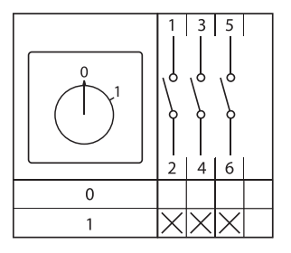  Переключатель кулачковый ПК-1-13 25А 3п "0-1" с блокировкой IP65 PROxima EKF pk-1-13-25-a65 фото в каталоге от BTSprom.by