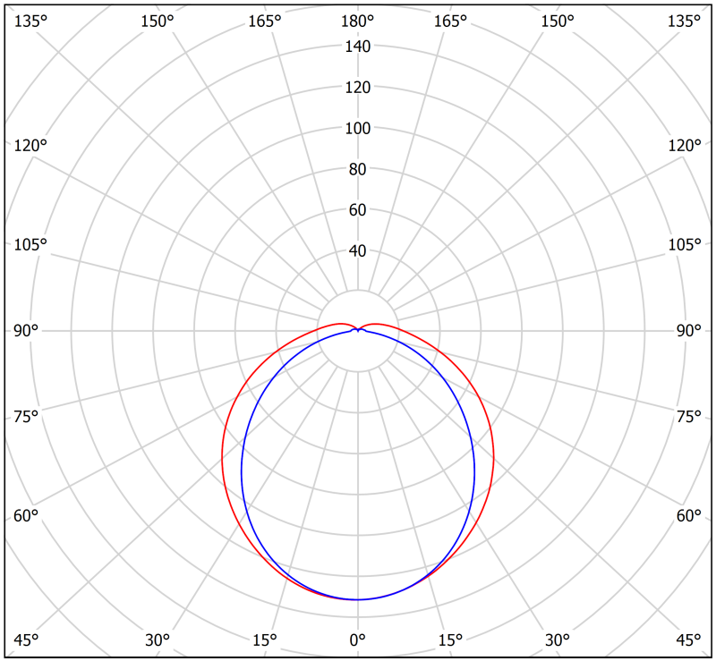  Светильник аварийный BS-METEOR-10-L2-ELON Белый свет a16991 фото в каталоге от BTSprom.by