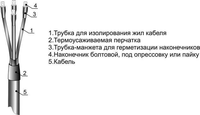 муфта кабельная концевая внутр. установки 1кв 5пквтп-1 (10-25) м михнево 001053 от BTSprom.by