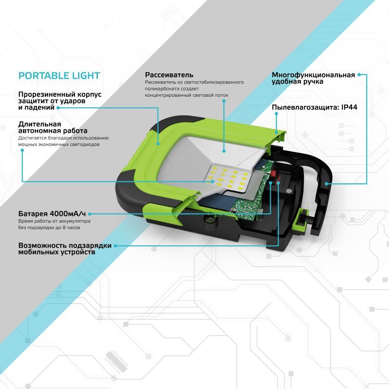  Прожектор светодиодный Portable 10Вт 6500К IP44 700лм ДО аккум. Power Bank черн. GAUSS 686400310 фото в каталоге от BTSprom.by