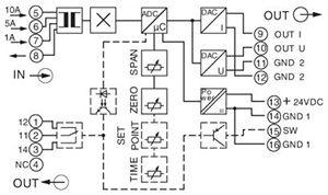 преобразователь тока измерительный mcr-s-1-5-ui-dci-nc phoenix contact 2814715 от BTSprom.by