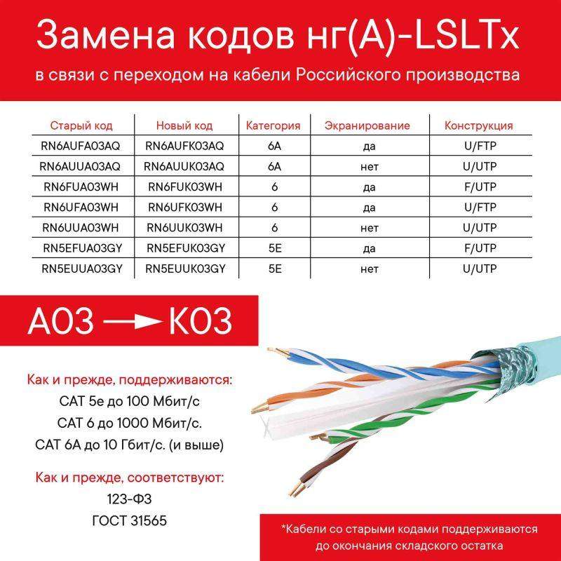  Кабель CAT 6A U/FTP нг(А)-LSLTx (уп.505м) аква DKC RN6AUFA03AQ фото в каталоге от BTSprom.by