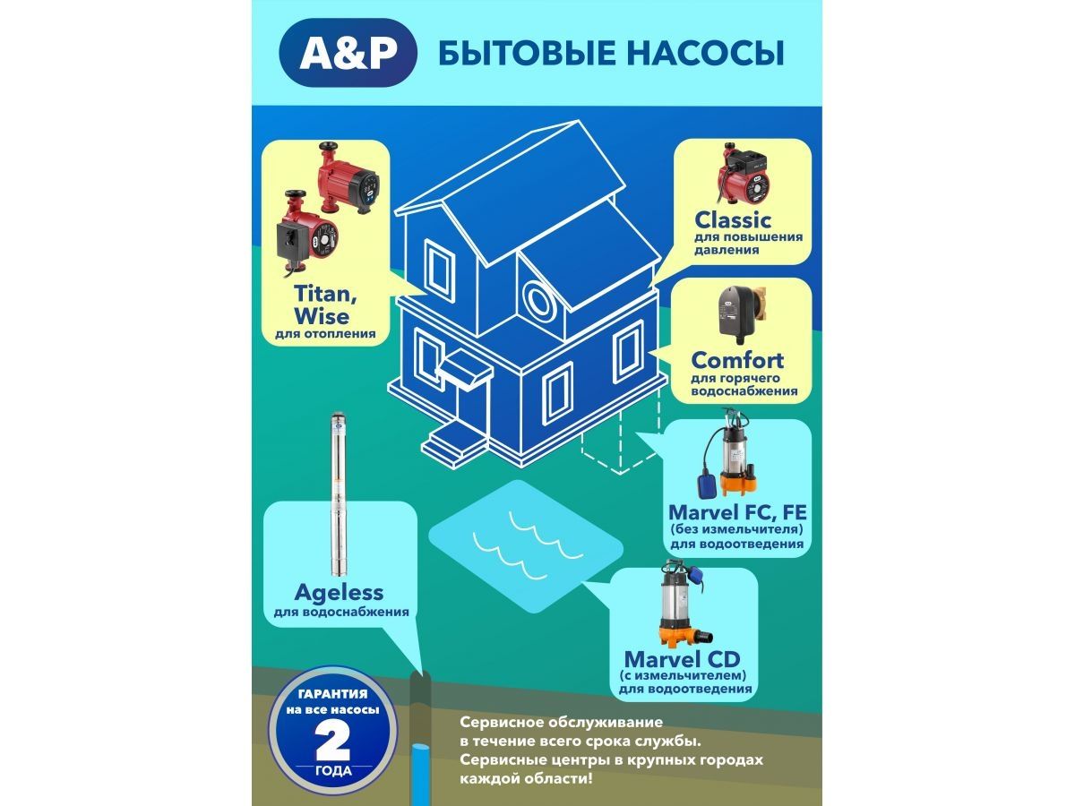  Насос циркуляционный Titan-RS25-60-130, A&P (55-100 Вт, 3300 л/ч, 6 м, для водоснабжения/отопления) AP118T004 фото в каталоге от BTSprom.by