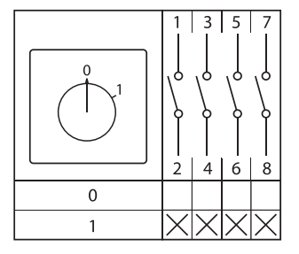  Переключатель кулачковый ПК-1-14 4п 25А "0-1" IP65 EKF pk-1-14-25-65 фото в каталоге от BTSprom.by