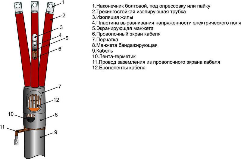 муфта кабельная концевая внутр. установки 10кв 3пквтпб 10-(25-50)м михнево 002079 от BTSprom.by