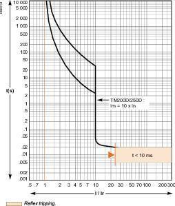  Выключатель автоматический модульный 3п 200А 25кА EasyPact CVS250B TM200D 250В SchE LV525302 фото в каталоге от BTSprom.by