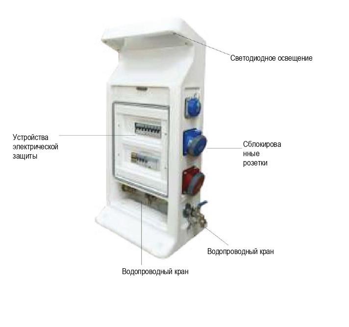 щит судовой 430х890х180мм cetinkaya pano cp9090 от BTSprom.by