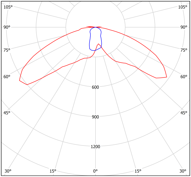  Светильник аварийный BS-CANOE-83-L2-INEXI3 Белый свет a23510 фото в каталоге от BTSprom.by