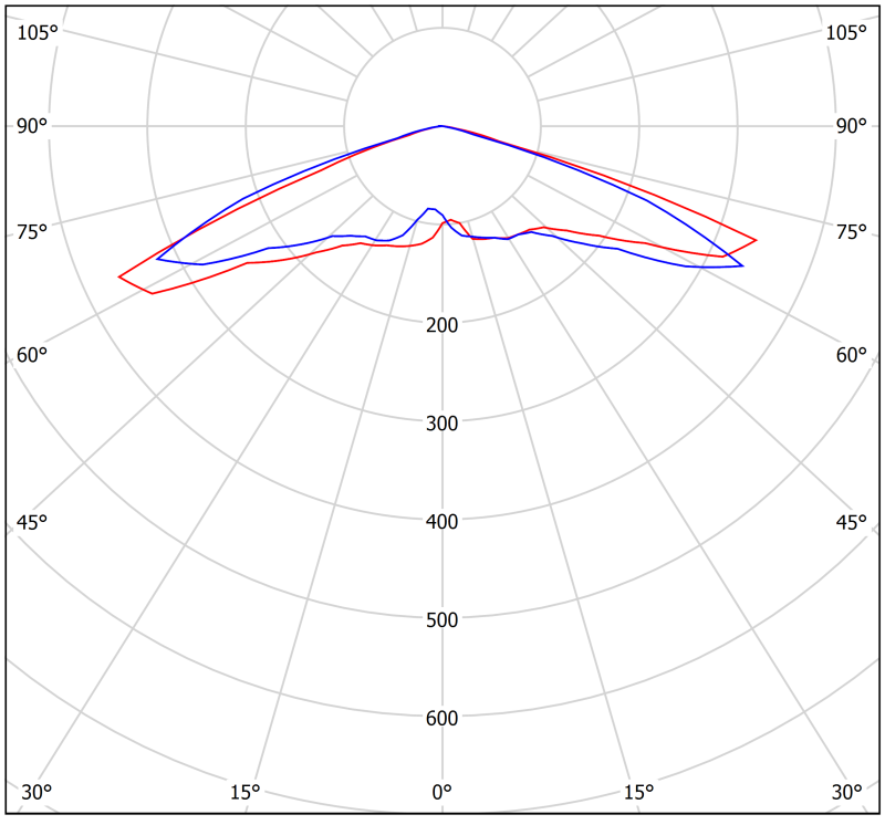  Светильник аварийный BS-BRIZ-83-L2-INEXI2 автономный Белый свет a15816 фото в каталоге от BTSprom.by