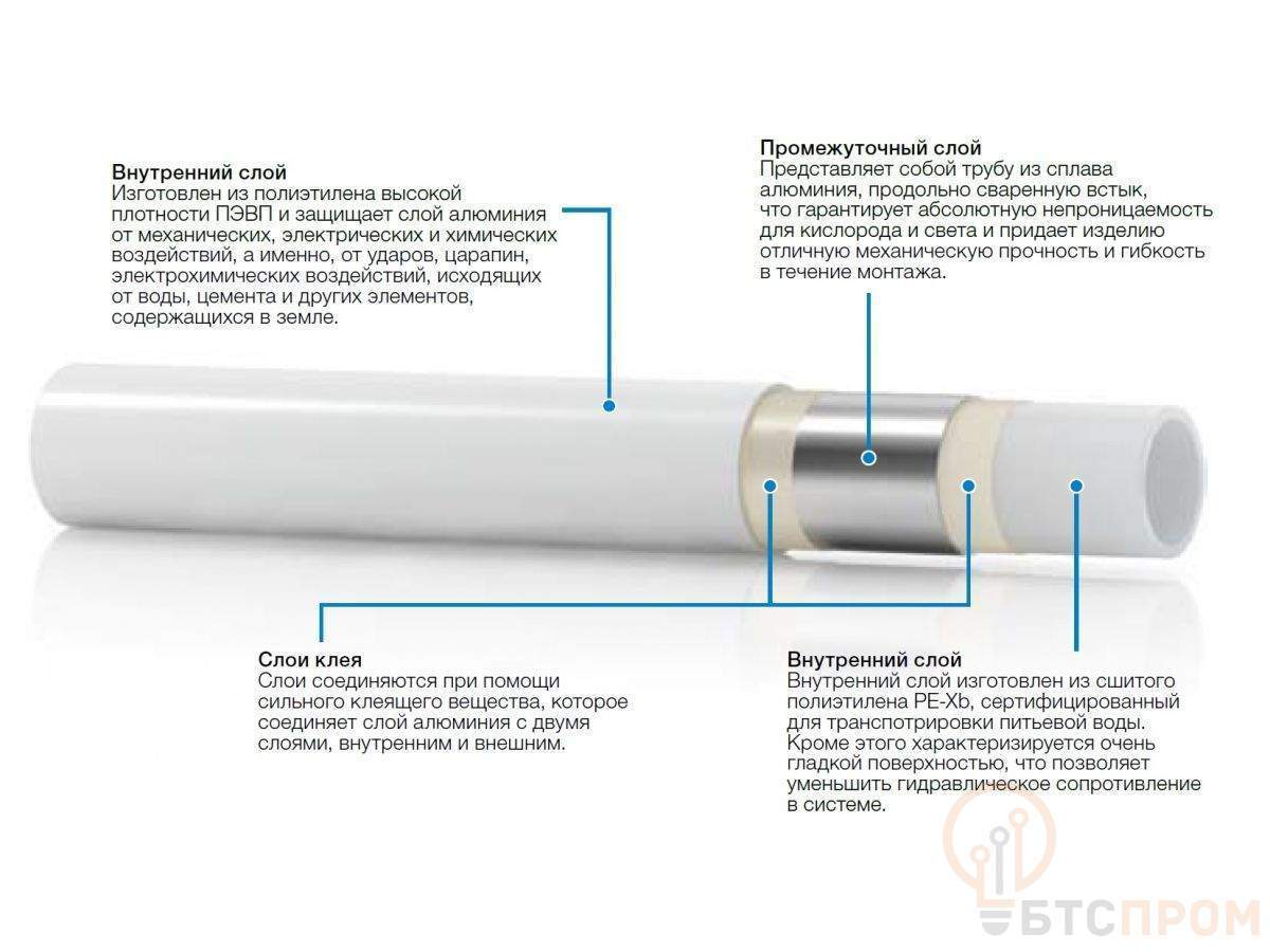  Труба металлопластиковая PE-Xb/AL/PE для отопления MIXAL 16х2.0 200м белая,  Италия (VALSIR) фото в каталоге от BTSprom.by